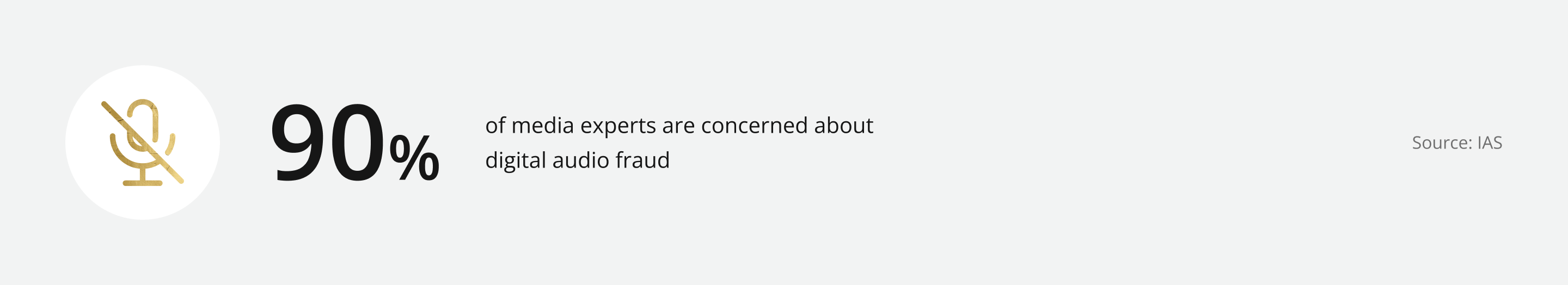 90% of media experts are concerned about digital audio fraud.