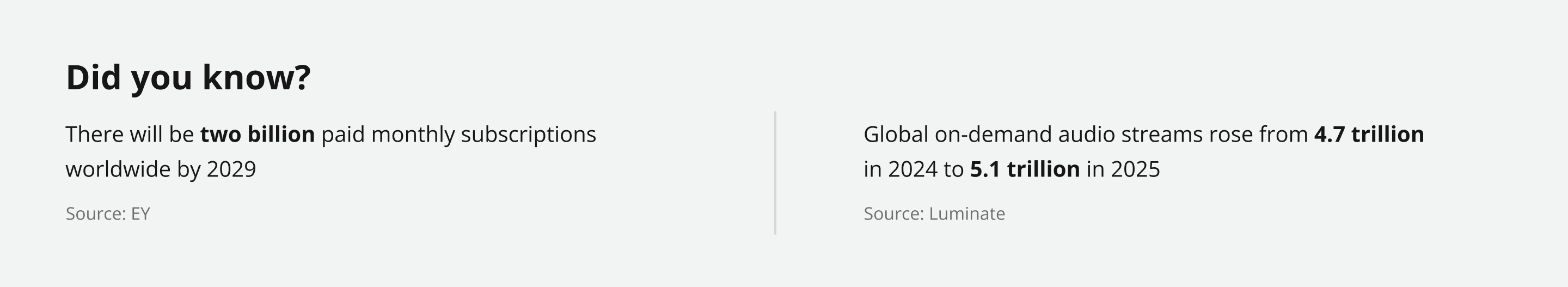 There will be two billion paid monthly subscriptions worldwide by 2029