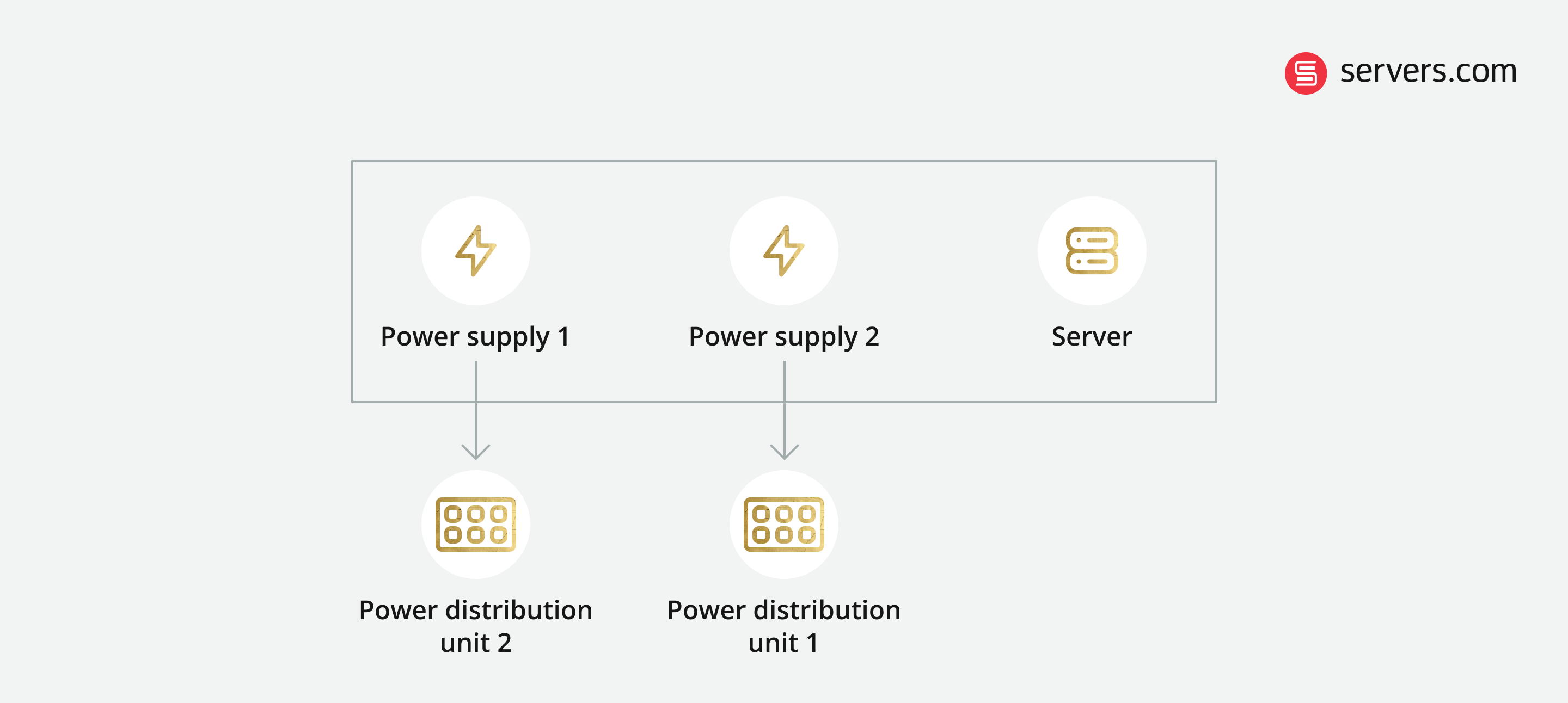 servers with dual power supply units