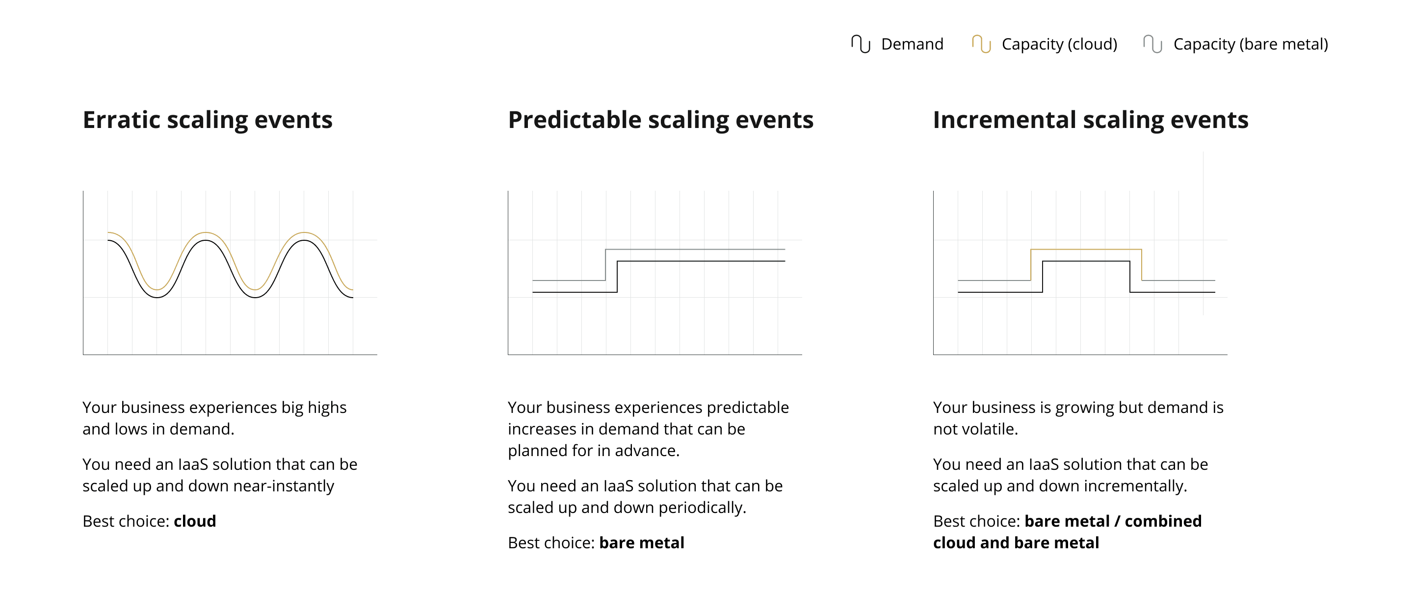 infrastructure scaling events