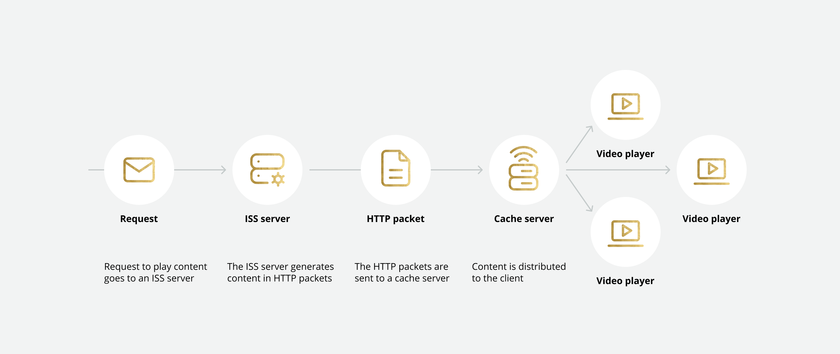 How does MSS work?