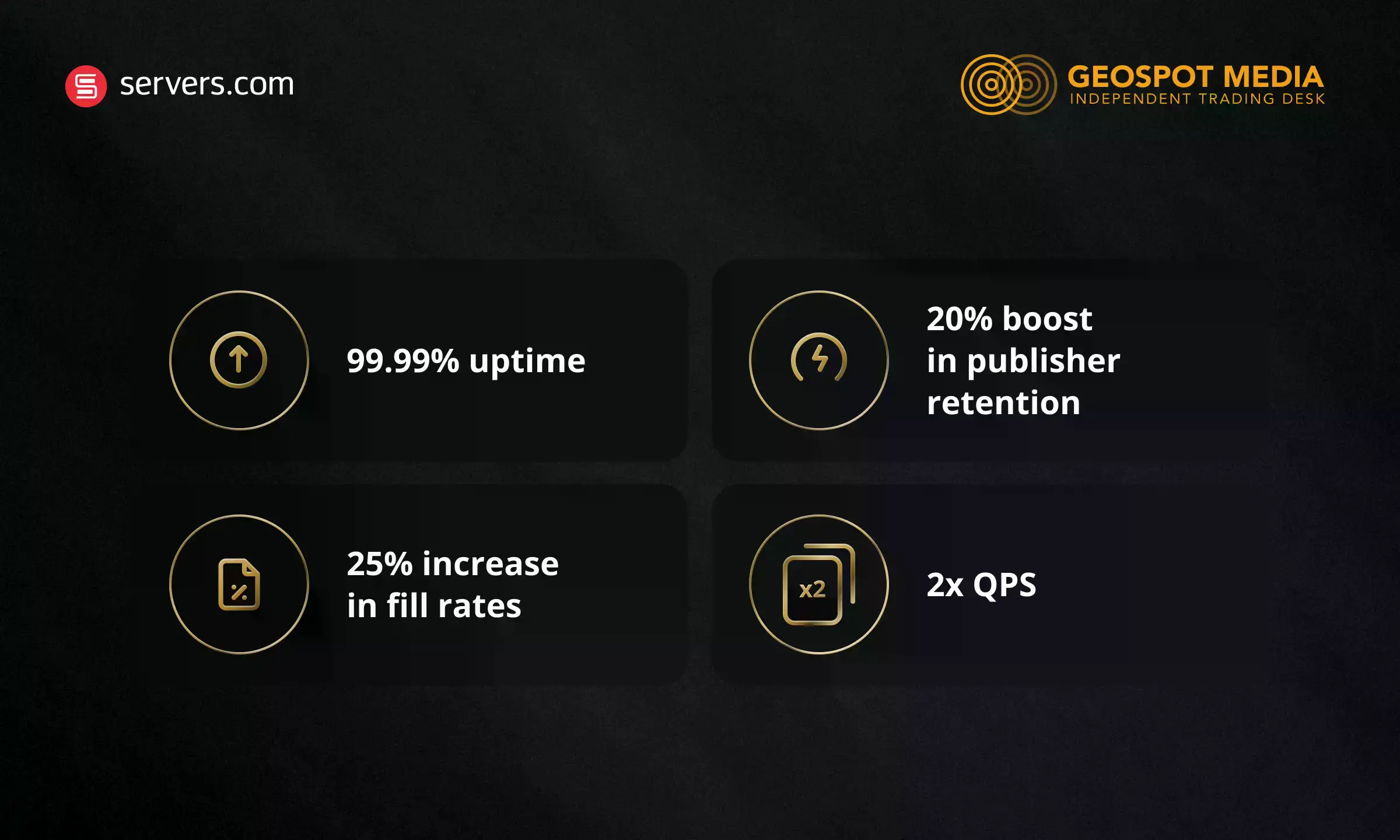 results GeoSpot Media achieved after migrating infrastructure