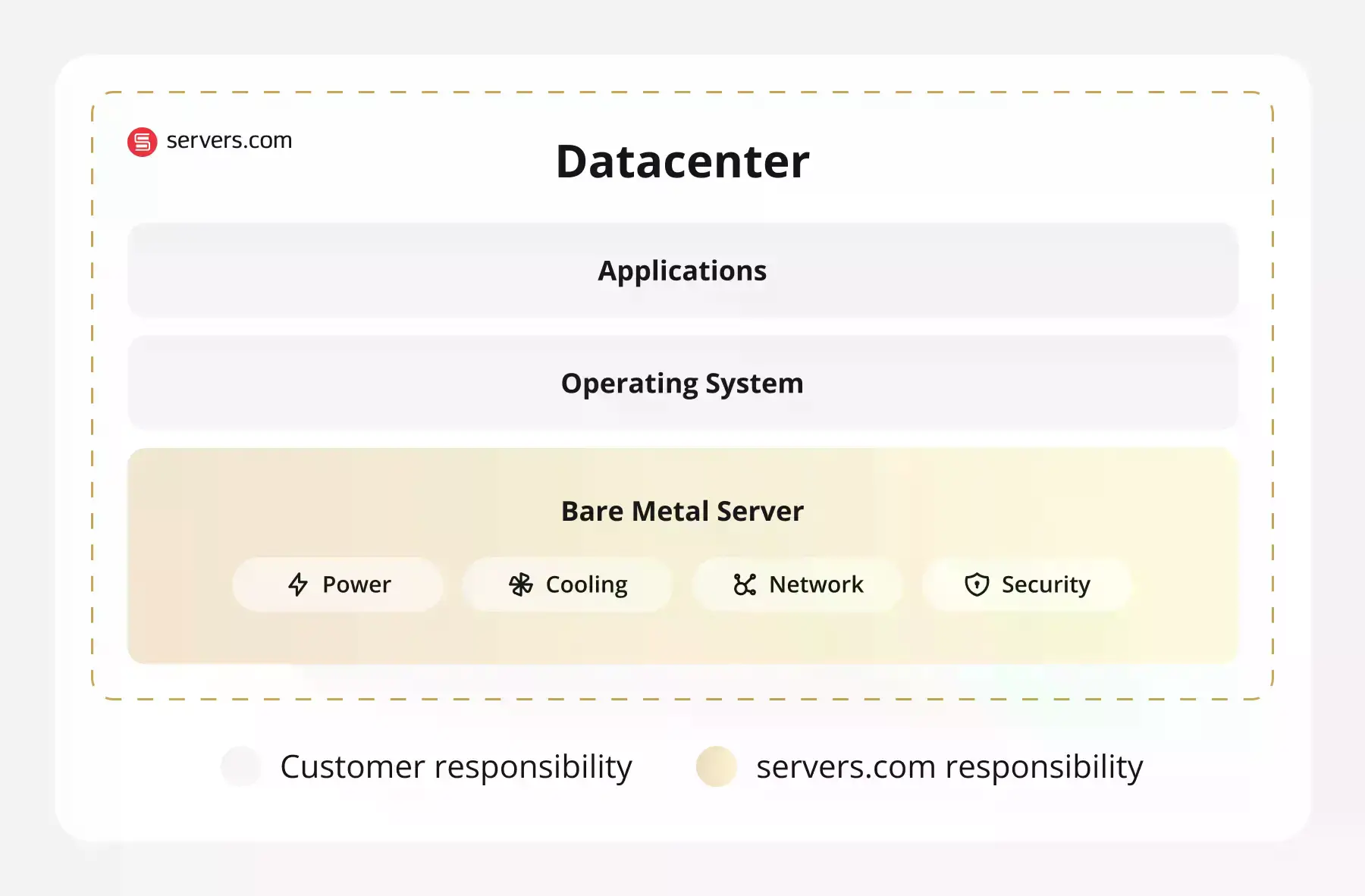 Optimize for predictable workloads