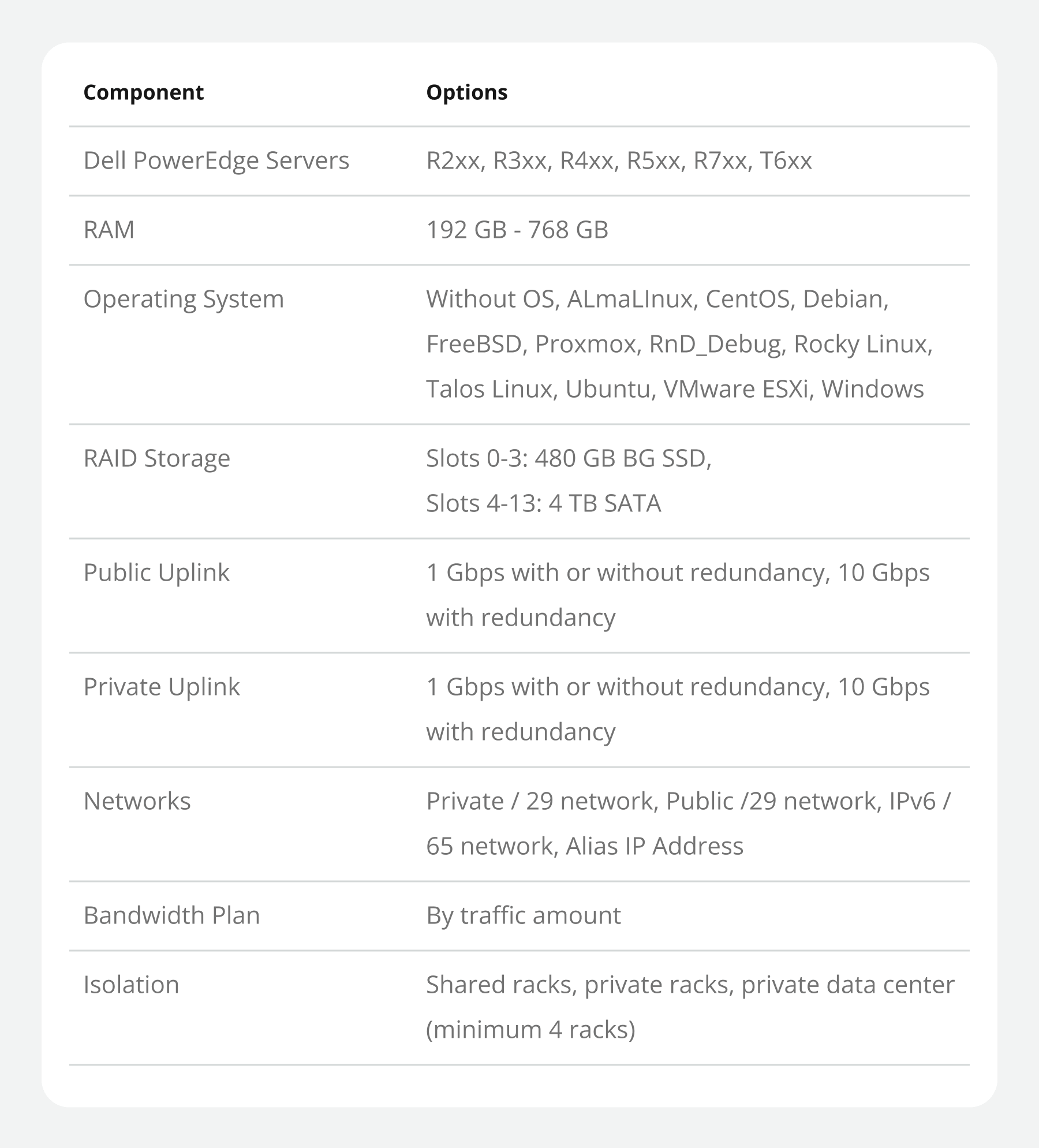 Customize servers to your requirements
